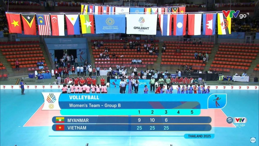 Kết quả bóng chuyền SEA Games 33: Bóng chuyền nữ Việt Nam thắng áp đảo