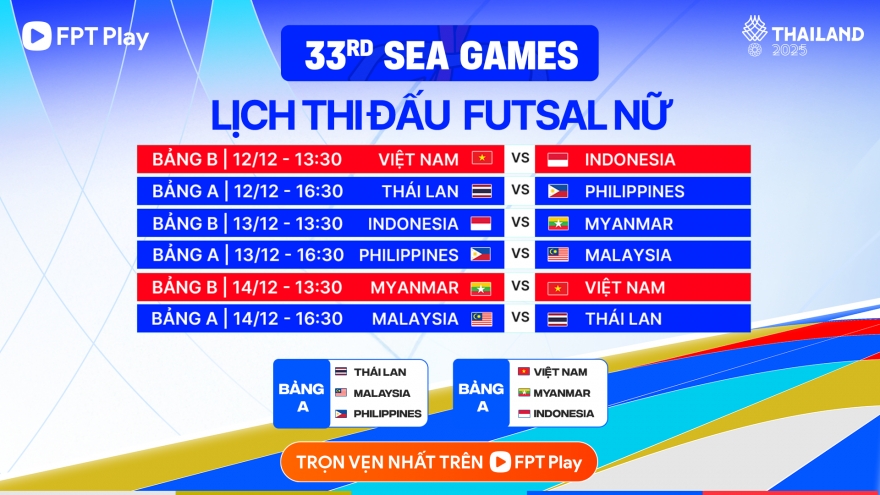 Lịch thi đấu và trực tiếp bóng đá SEA Games 33 hôm nay 13/12