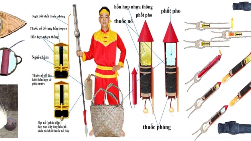 Phát hiện sự thật về vũ khí của Đại Việt thời Hoàng đế Quang Trung