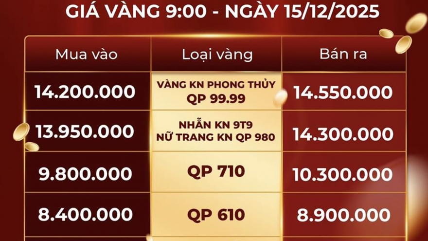 Vì sao giá vàng tư nhân “án binh bất động” khi vàng thế giới neo “đỉnh”?