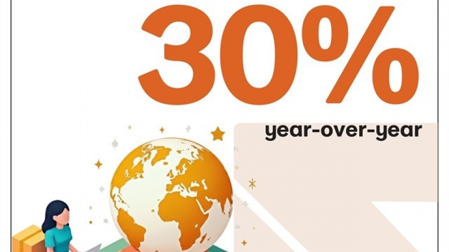 Vietnamese product sales on Amazon surge