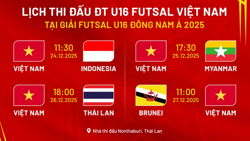 Lịch thi đấu ĐT U16 Futsal Việt Nam tại giải Futsal U16 Đông Nam Á 2025