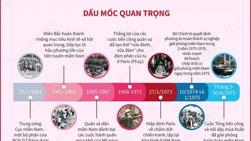 Đại hội Đảng III: Lãnh đạo nhân dân vượt qua nhiều thử thách
