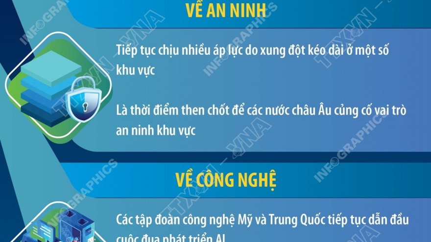 Dự báo 2026: Thách thức và cơ hội toàn cầu đan xen
