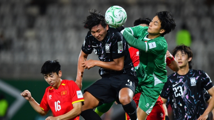 U23 Việt Nam về nước khi nào?