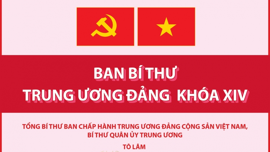 Ban Bí thư Trung ương Đảng khóa XIV