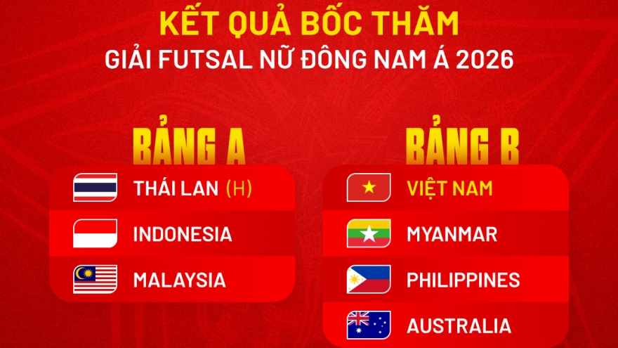 Đại diện bóng đá Việt Nam chạm trán Australia tại vòng bảng giải Đông Nam Á