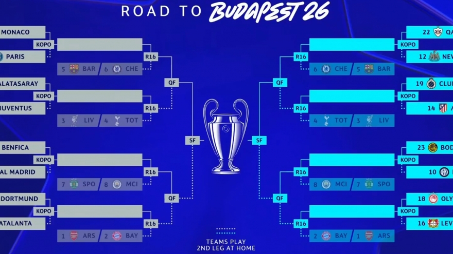 Kết quả bốc thăm play-off Cúp C1 châu Âu: Real Madrid tái ngộ Benfica