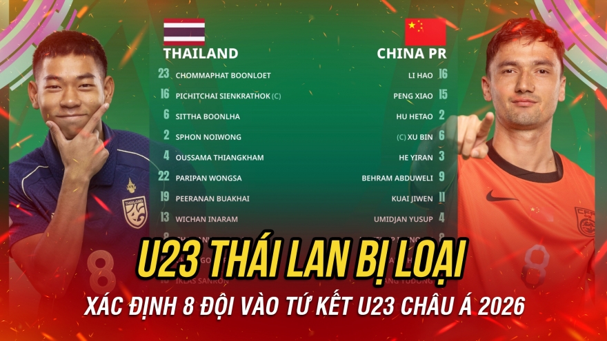 U23 Trung Quốc loại U23 Thái Lan khỏi VCK U23 châu Á 2026