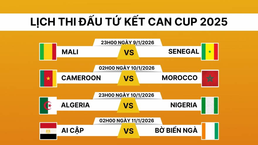 Lịch thi đấu tứ kết CAN Cup 2025: Căng thẳng và kịch tính