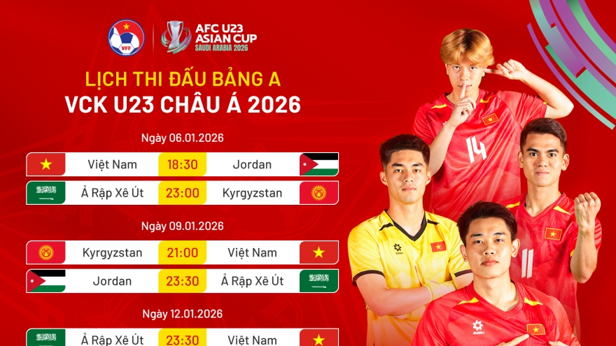 Lịch thi đấu và trực tiếp U23 Việt Nam vs U23 Kyrgyzstan ở VCK U23 châu Á 2026