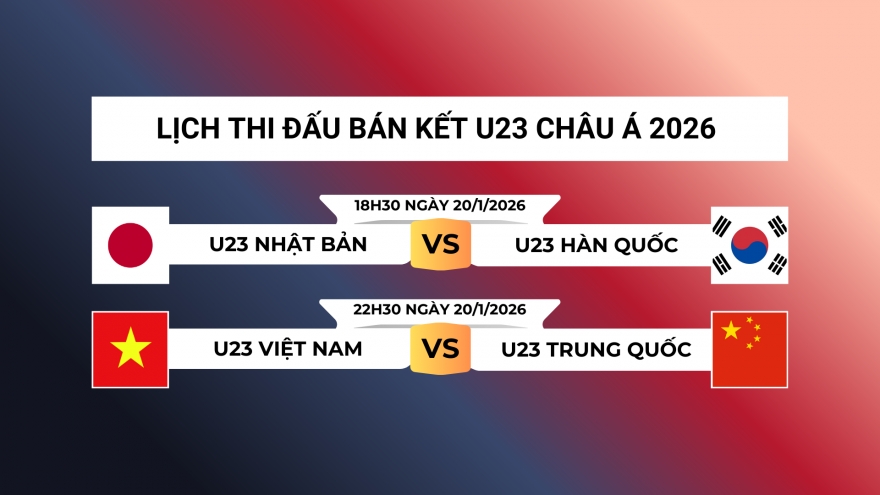 Lịch thi đấu và trực tiếp bán kết U23 châu Á 2026 hôm nay 20/1