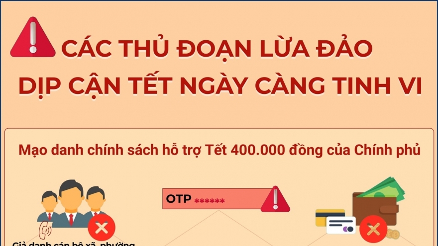 Các thủ đoạn lừa đảo dịp cận Tết ngày càng tinh vi