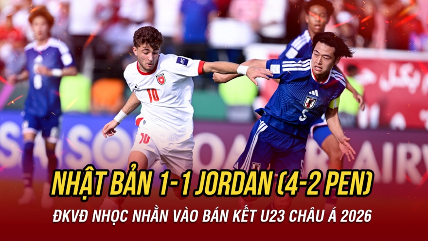 Kết quả U23 châu Á hôm nay 16/1: Nhật Bản vào bán kết sau loạt luân lưu