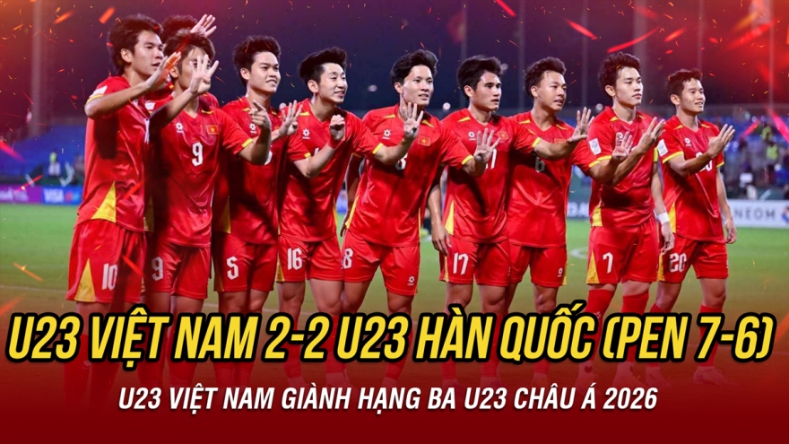 U23 Việt Nam thắng U23 Hàn Quốc trên chấm luân lưu, giành hạng ba U23 châu Á 2026