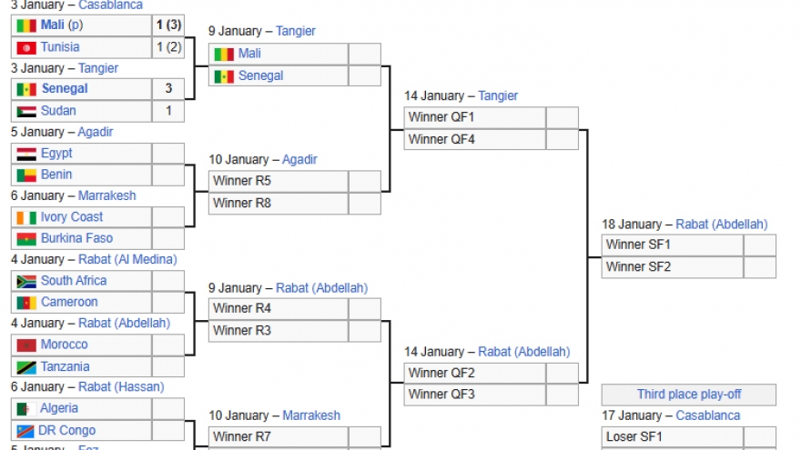 Xác định cặp tứ kết đầu tiên của CAN Cup 2025