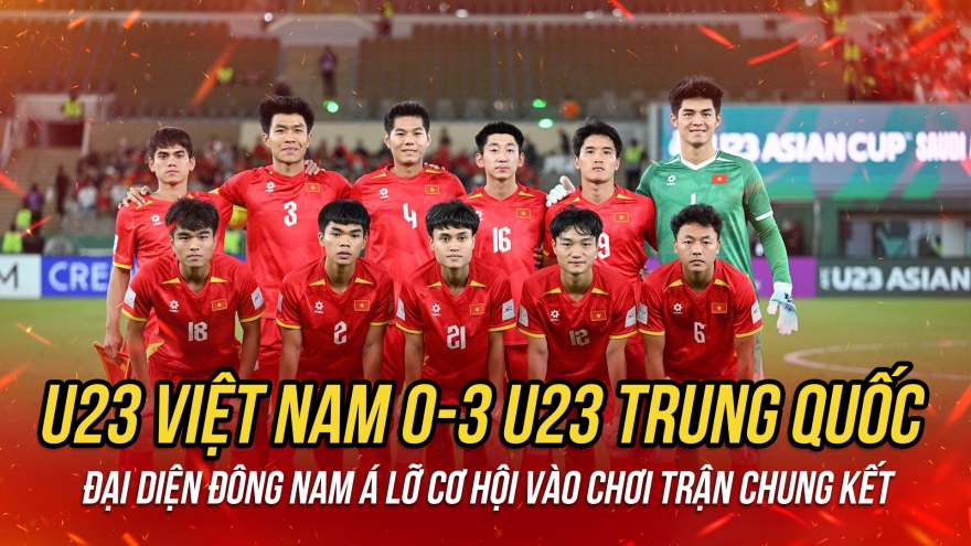 U23 Việt Nam thua U23 Trung Quốc, lỡ cơ hội vào chung kết U23 châu Á 2026