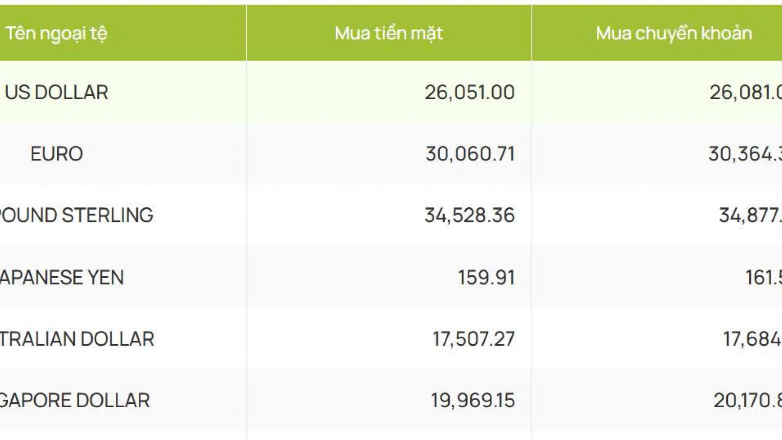 Tỷ giá USD hôm nay 23/1: Tỷ giá trung tâm giữ nguyên ở mốc 25.125 đồng/USD