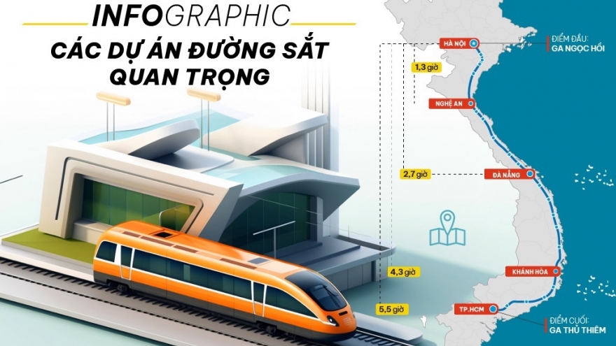 ​​Hàng trăm dự án đường sắt đồng loạt vào guồng
