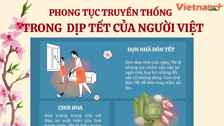 Một số phong tục truyền thống trong dịp Tết Nguyên đán của người Việt