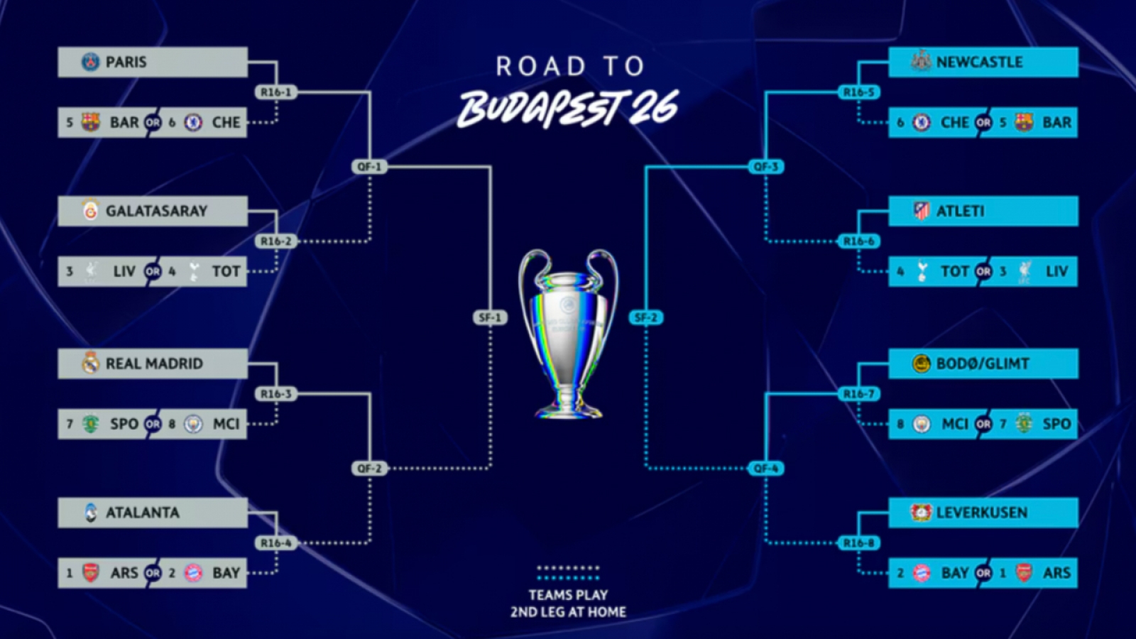 Real Madrid có thể chạm trán Man City trong 5 mùa liên tiếp