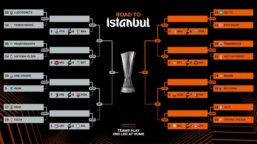 Xác định 16 đội vào vòng 1/8 cúp C2 châu Âu mùa giải 2025/26