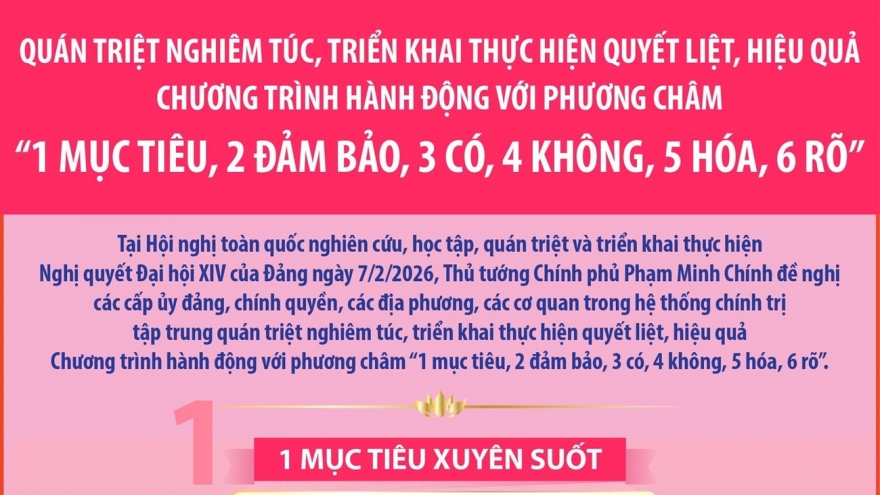 Chương trình hành động triển khai thực hiện Nghị quyết Đại hội XIV của Đảng