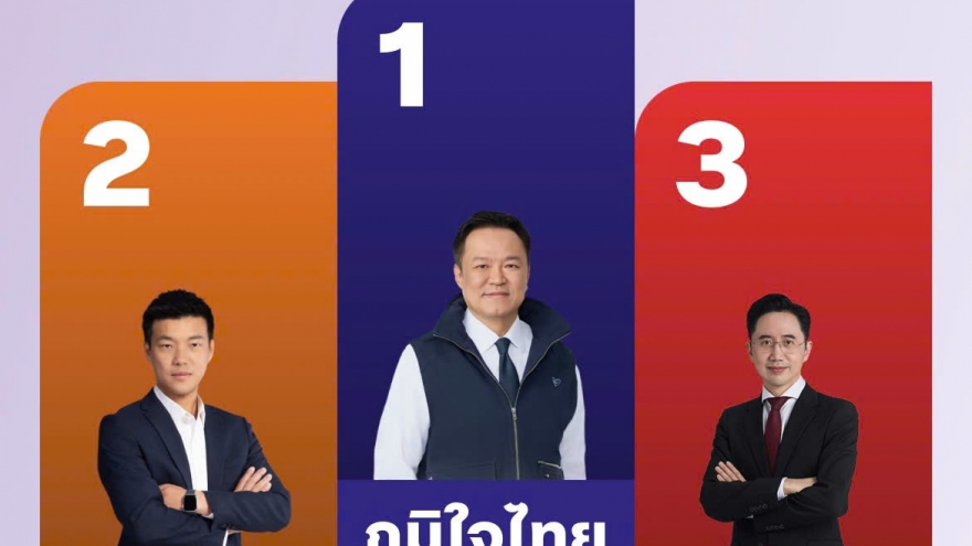 Kết quả bầu cử sơ bộ tại Thái Lan: Đảng Tự hào Thái dự kiến thắng lớn