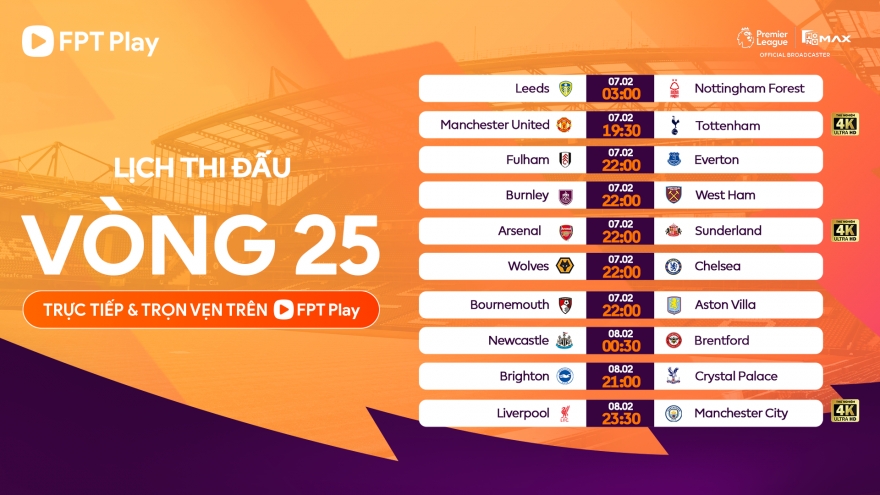 Lịch thi đấu vòng 25 Ngoại hạng Anh 2025/2026: MU so tài Tottenham