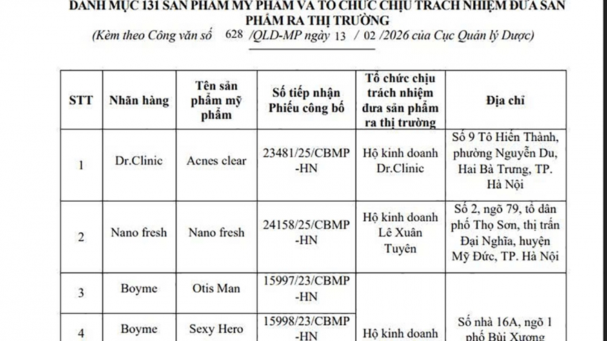 Thu hồi hàng loạt mỹ phẩm vi phạm: Siết chặt hậu kiểm trên toàn quốc