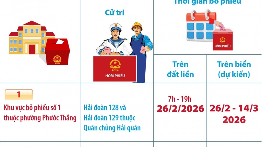 Từ 26/2/2026, Thành phố Hồ Chí Minh bỏ phiếu sớm ở 4 khu vực bầu cử
