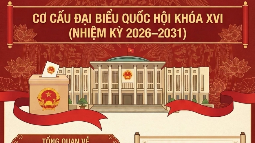 Bầu cử Quốc hội khóa XVI: 864 người ứng cử để bầu 500 đại biểu