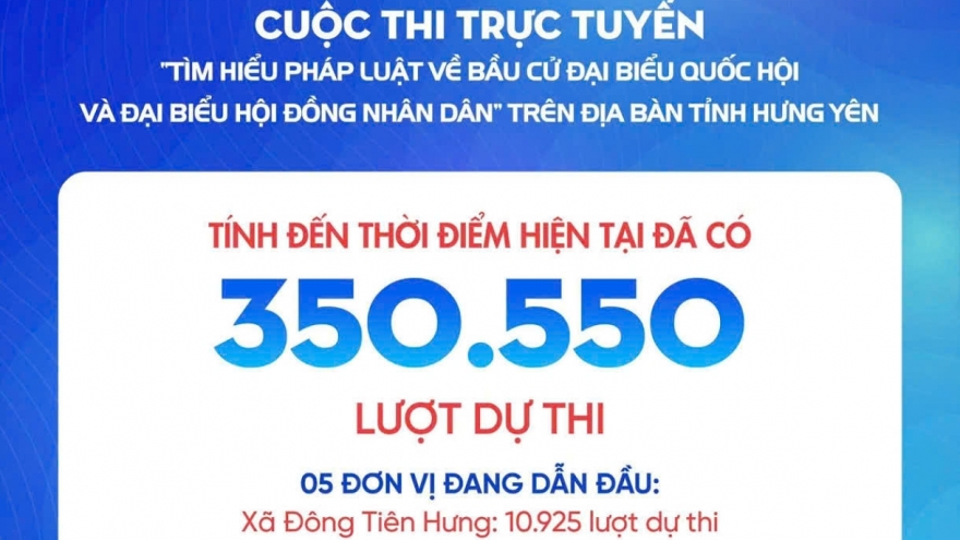 Trên 350.000 lượt dự thi tìm hiểu pháp luật về bầu cử ở Hưng Yên