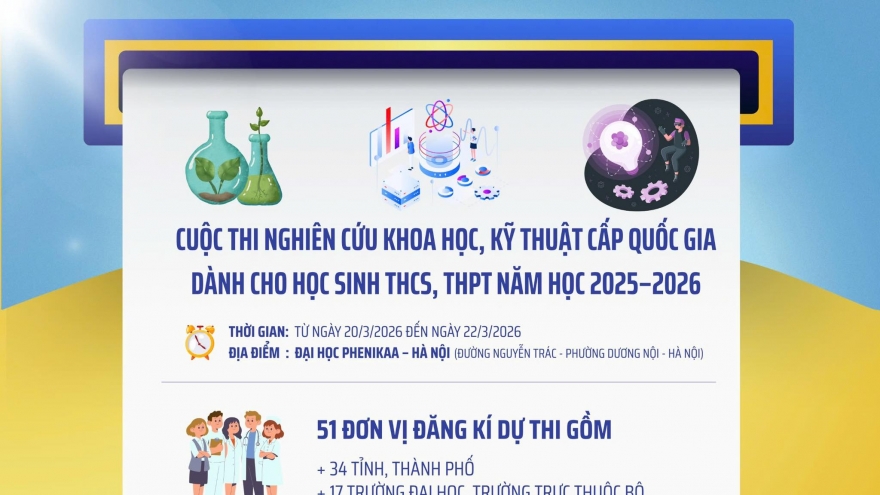 242 dự án tranh tài tại Cuộc thi nghiên cứu khoa học, kỹ thuật cấp quốc gia 2026