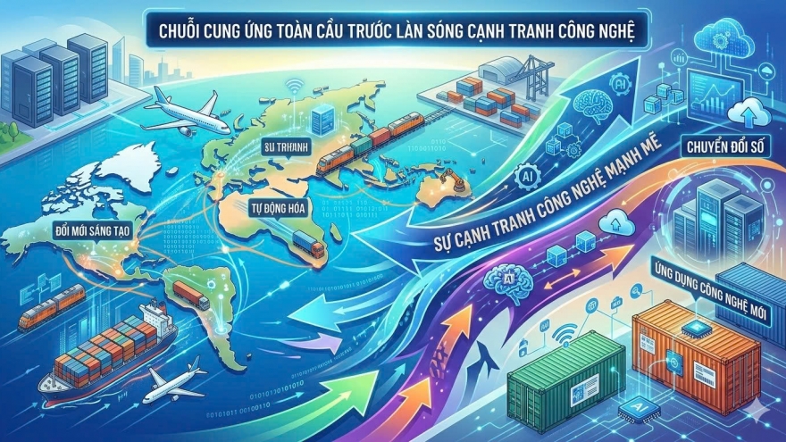 Chuỗi cung ứng toàn cầu trước làn sóng cạnh tranh công nghệ