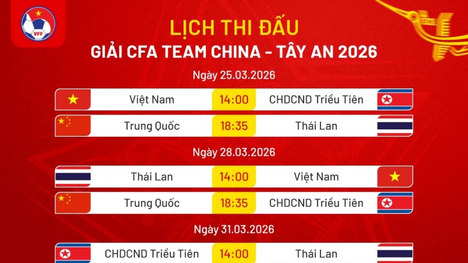 New faces named in Vietnam U23 squad for CFA Team China tournament