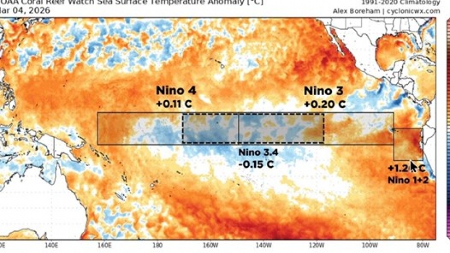 Siêu El Nino sắp xuất hiện, nhiệt độ toàn cầu có thể tăng kỷ lục