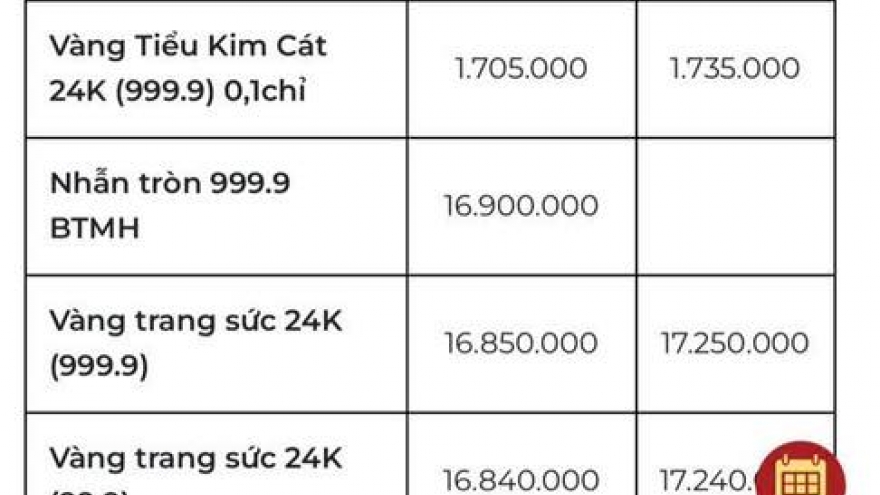 Bảo Tín Mạnh Hải trả vàng sớm và nghi vấn ép giá?