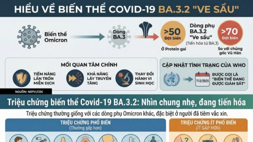 Hà Nội khuyến cáo người dân không hoang mang với biến thể COVID-19 mới BA.3.2