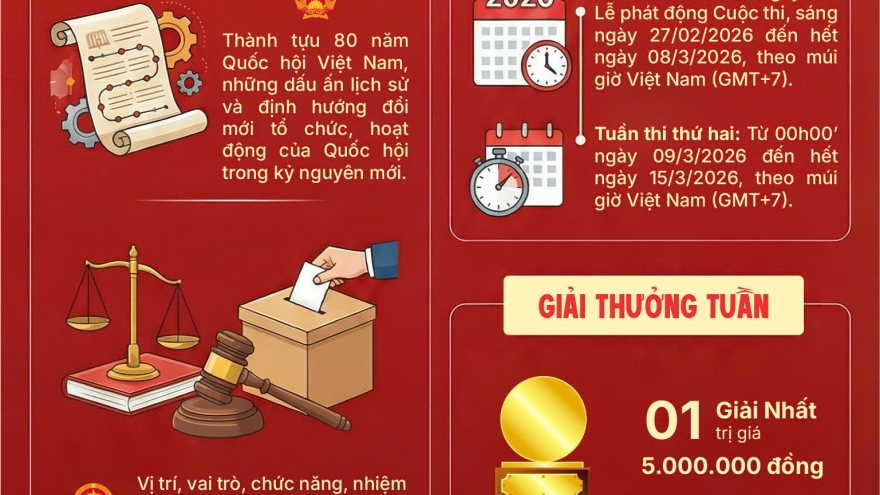Thể lệ cuộc thi trực tuyến tìm hiểu bầu cử Quốc hội và HĐND các cấp