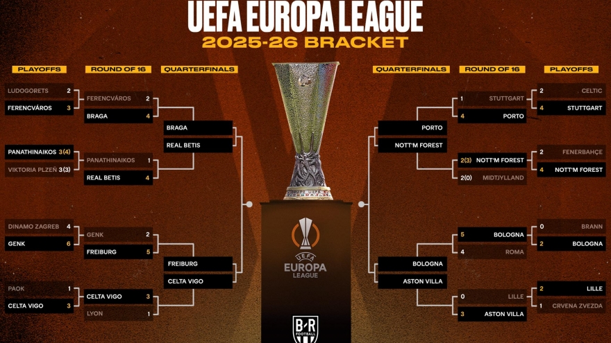 Xác định các cặp đấu tại tứ kết Cúp C2 châu Âu 2025/2026