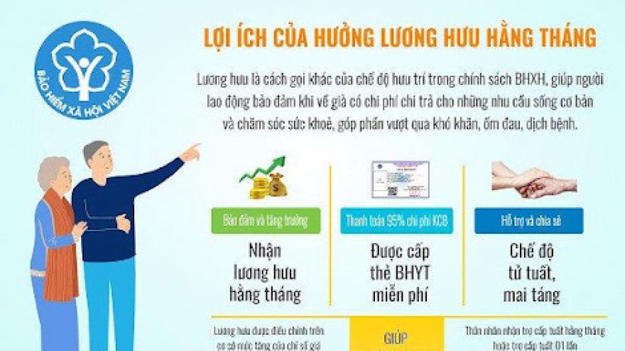 Chế độ hưu trí 2026: Điều kiện hưởng, mức lương hưu mới nhất