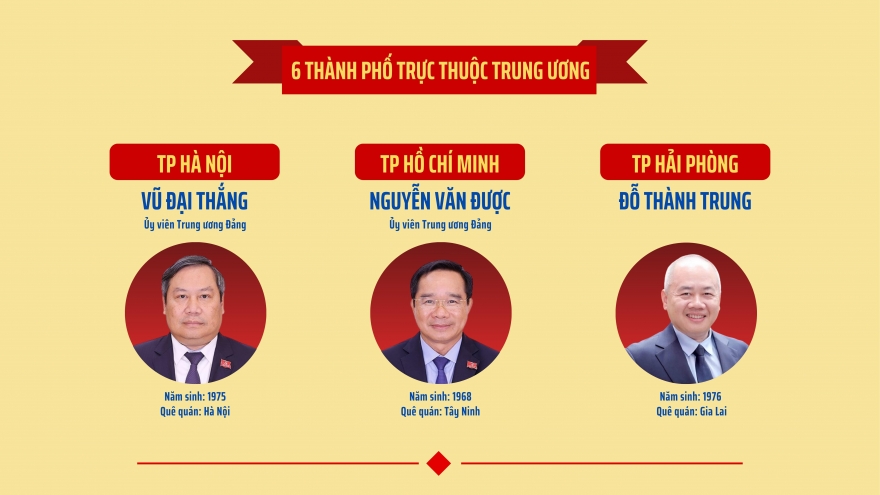 Danh sách 34 Chủ tịch UBND tỉnh, thành phố nhiệm kỳ 2026 - 2031