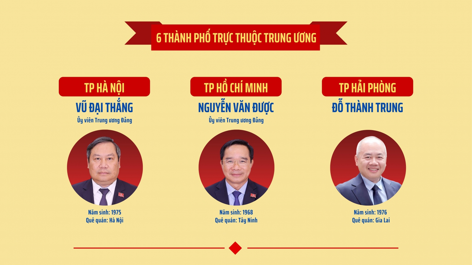 Danh sách 34 chủ tịch UBND tỉnh, thành phố nhiệm kỳ 2026 - 2031