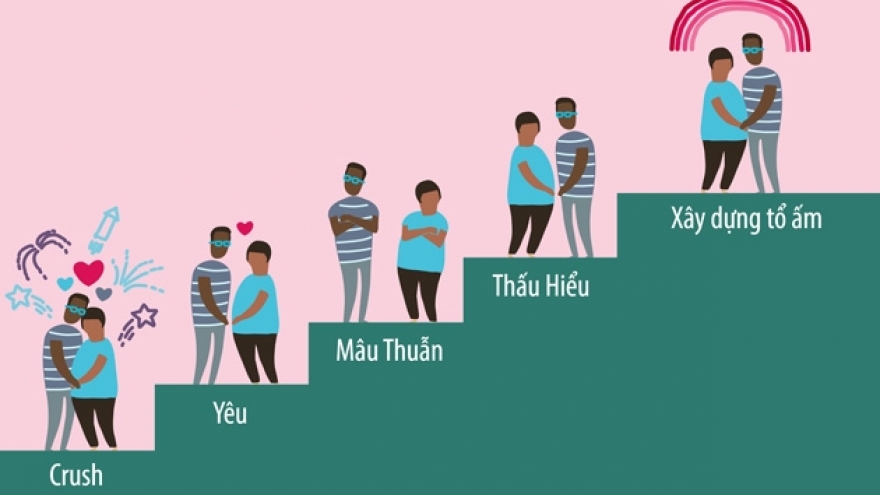 Càng lớn tuổi, tôi càng vô cảm trong chính cuộc hôn nhân của mình