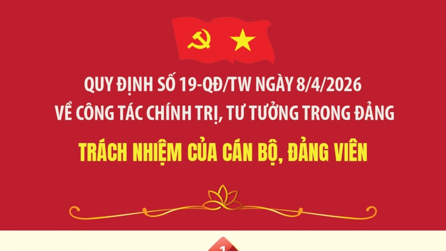 Quy định số 19-QĐ/TW: Trách nhiệm của cán bộ, đảng viên