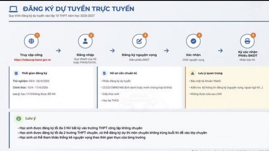 Hôm nay lần đầu Hà Nội đăng ký dự thi lớp 10 hoàn toàn trực tuyến