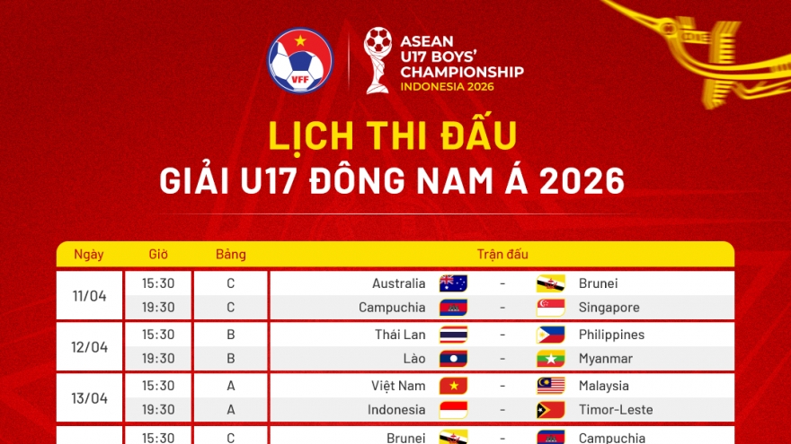 Lịch thi đấu U17 Đông Nam Á 2026: U17 Việt Nam quyết giành ngôi vô địch