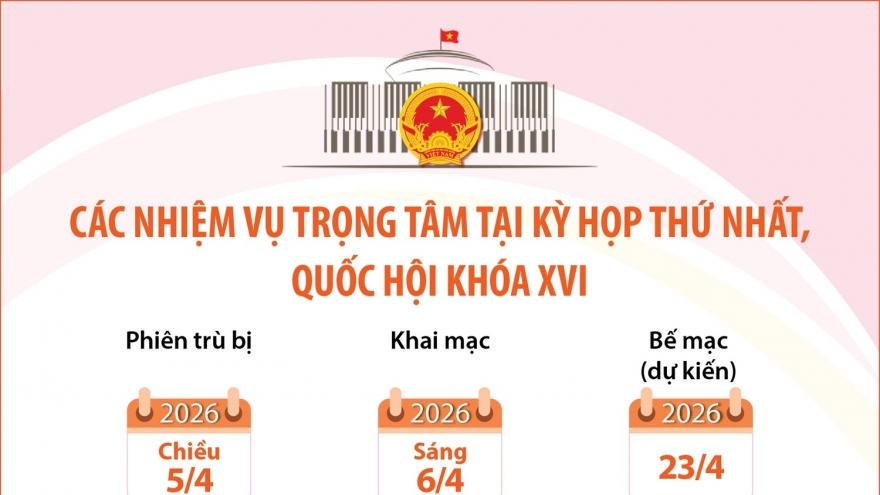Các nhiệm vụ trọng tâm tại Kỳ họp thứ nhất, Quốc hội khóa XVI