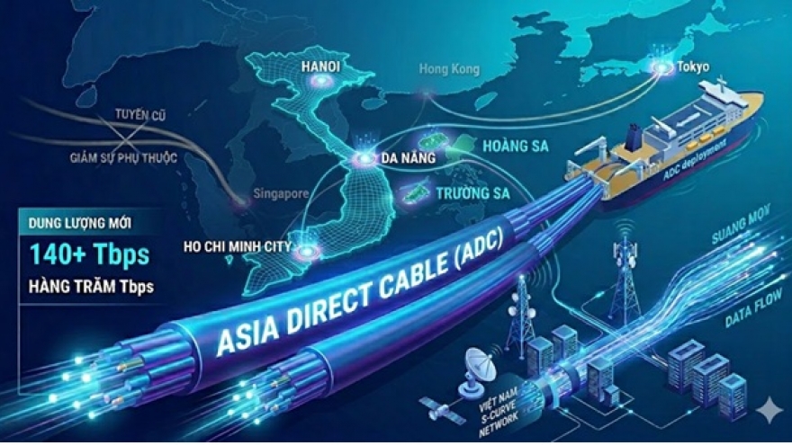 Vì sao Internet Việt Nam vào Top 10 thế giới và điều gì đứng phía sau?